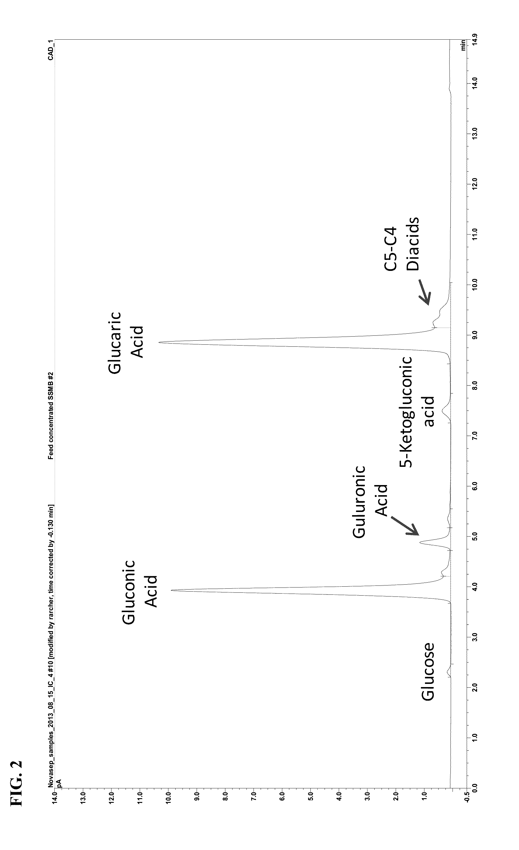 Preparation and separation of a di-carboxylic acid-containing mixture