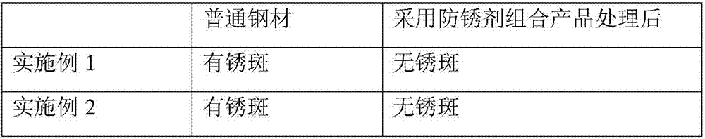 Steel surface antirust agent combination product and application thereof