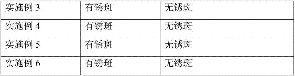 Steel surface antirust agent combination product and application thereof