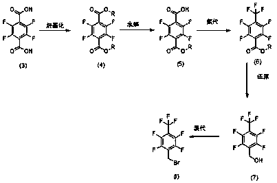 New preparation method of 1-bromo-methyl-2,3,5,6-tetrafluoro-4-(trifluoromethyl)benzene