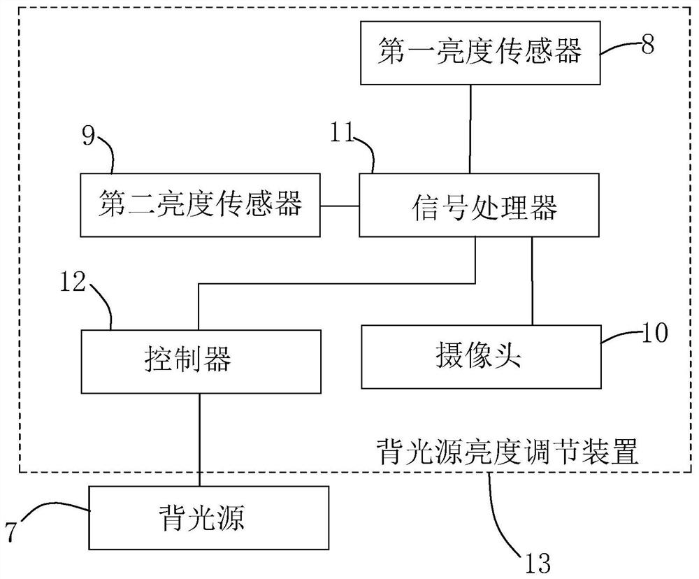 Backlight brightness adjusting method, system and device and display equipment