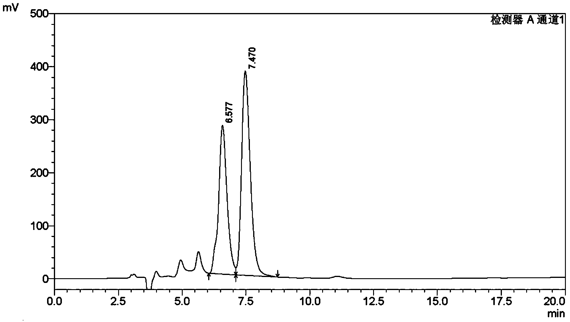 Aliskiren enantiomer content detecting method