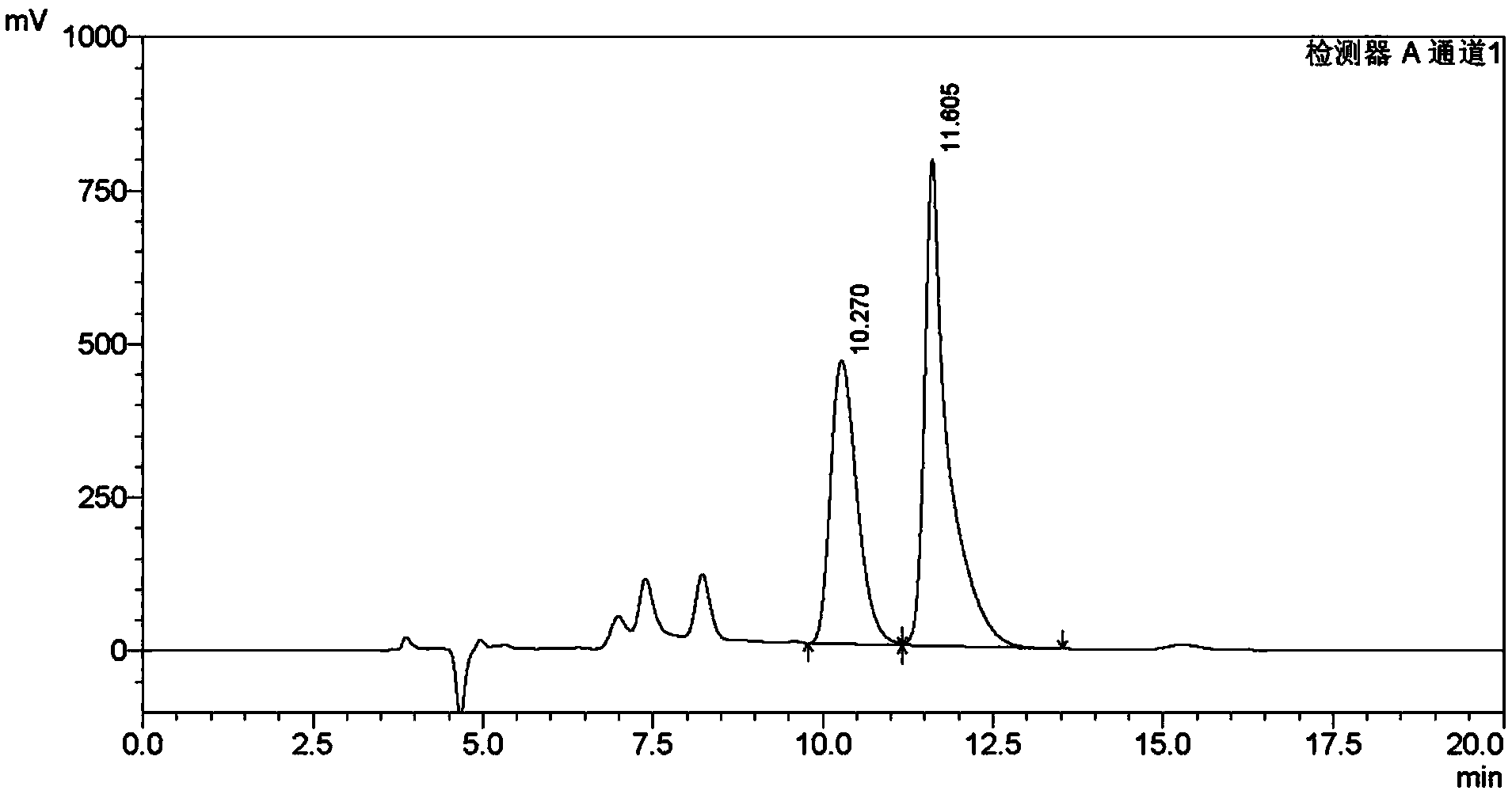 Aliskiren enantiomer content detecting method