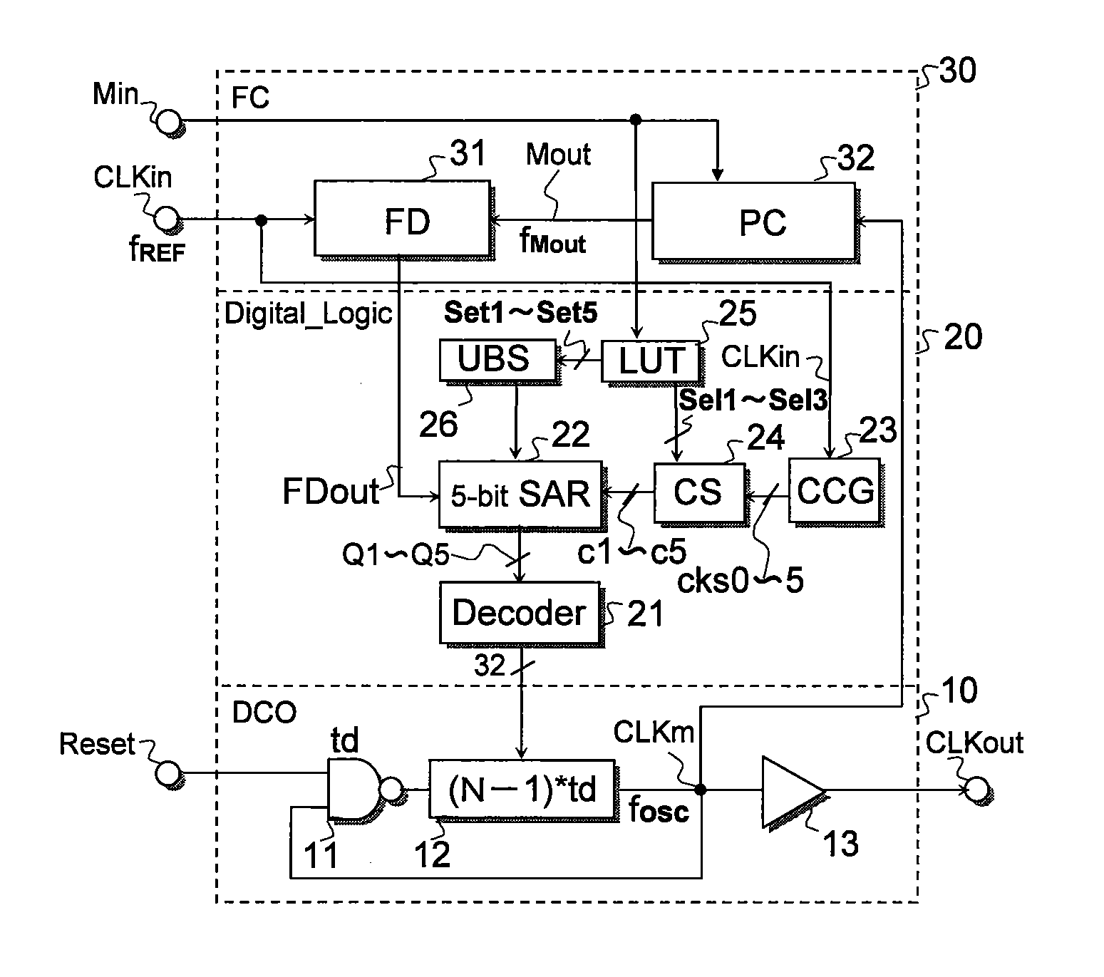 Semiconductor integrated circuit