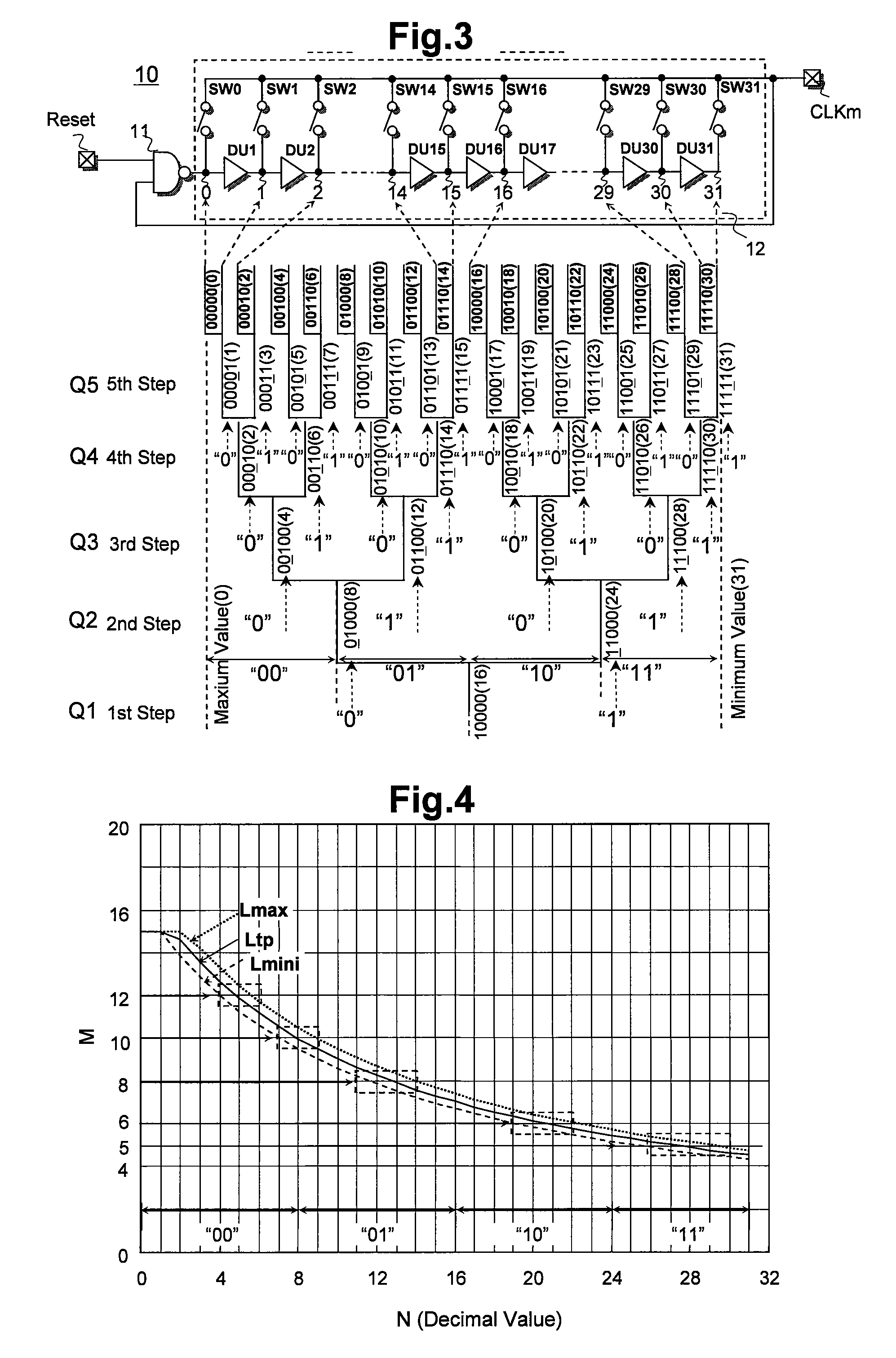 Semiconductor integrated circuit