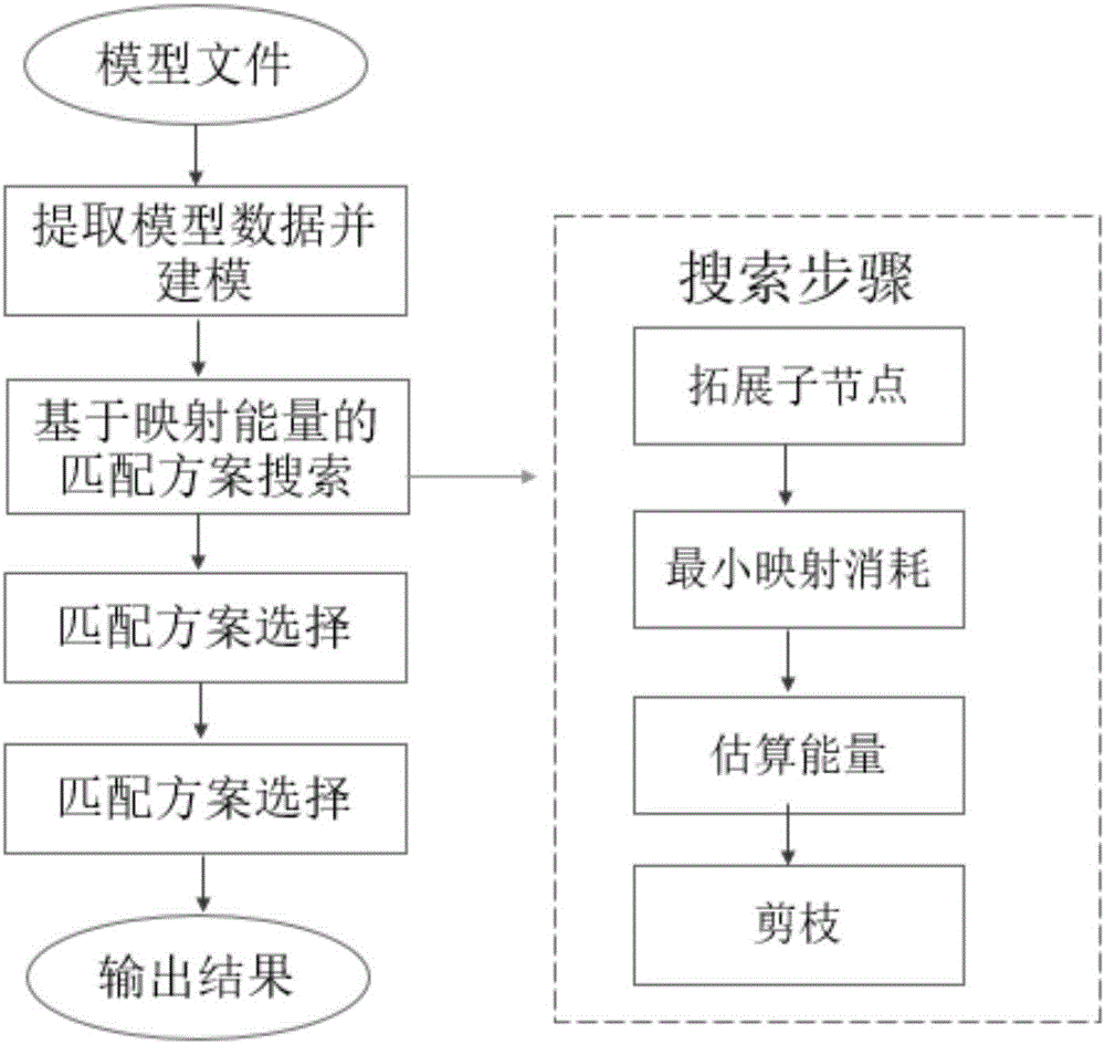 3D model topology mapping method based on deformation driving