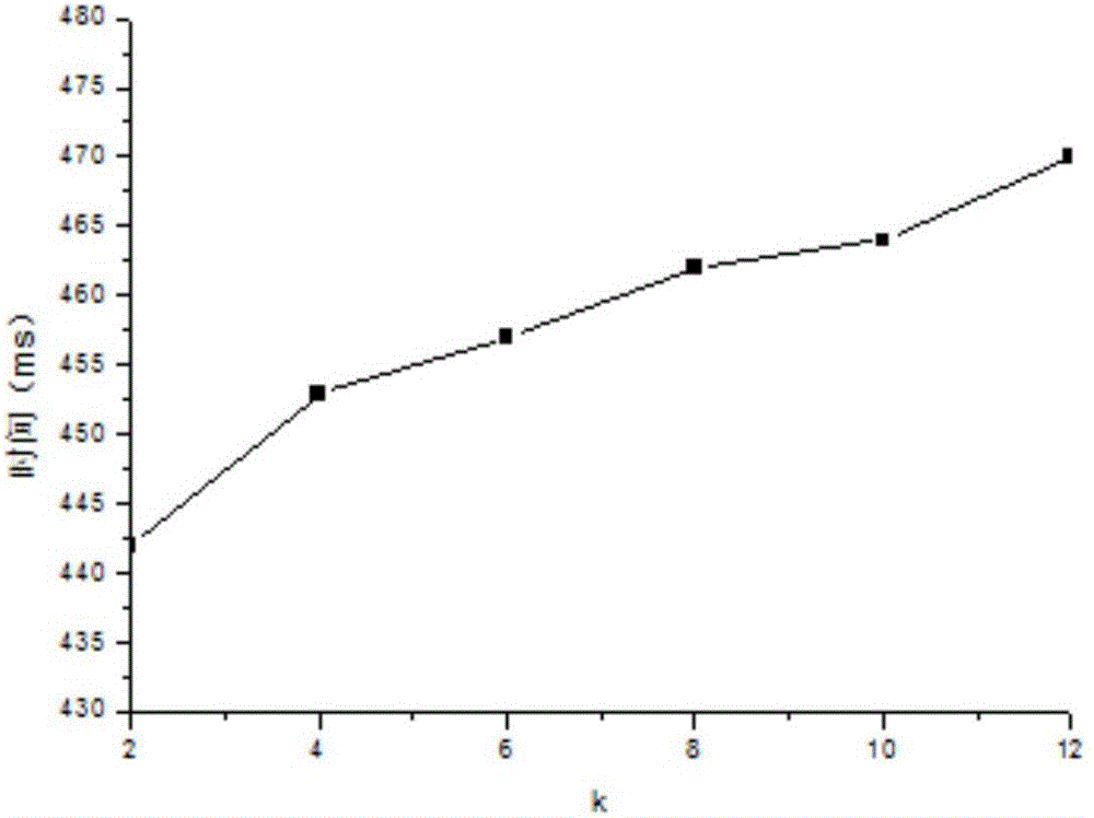 3D model topology mapping method based on deformation driving