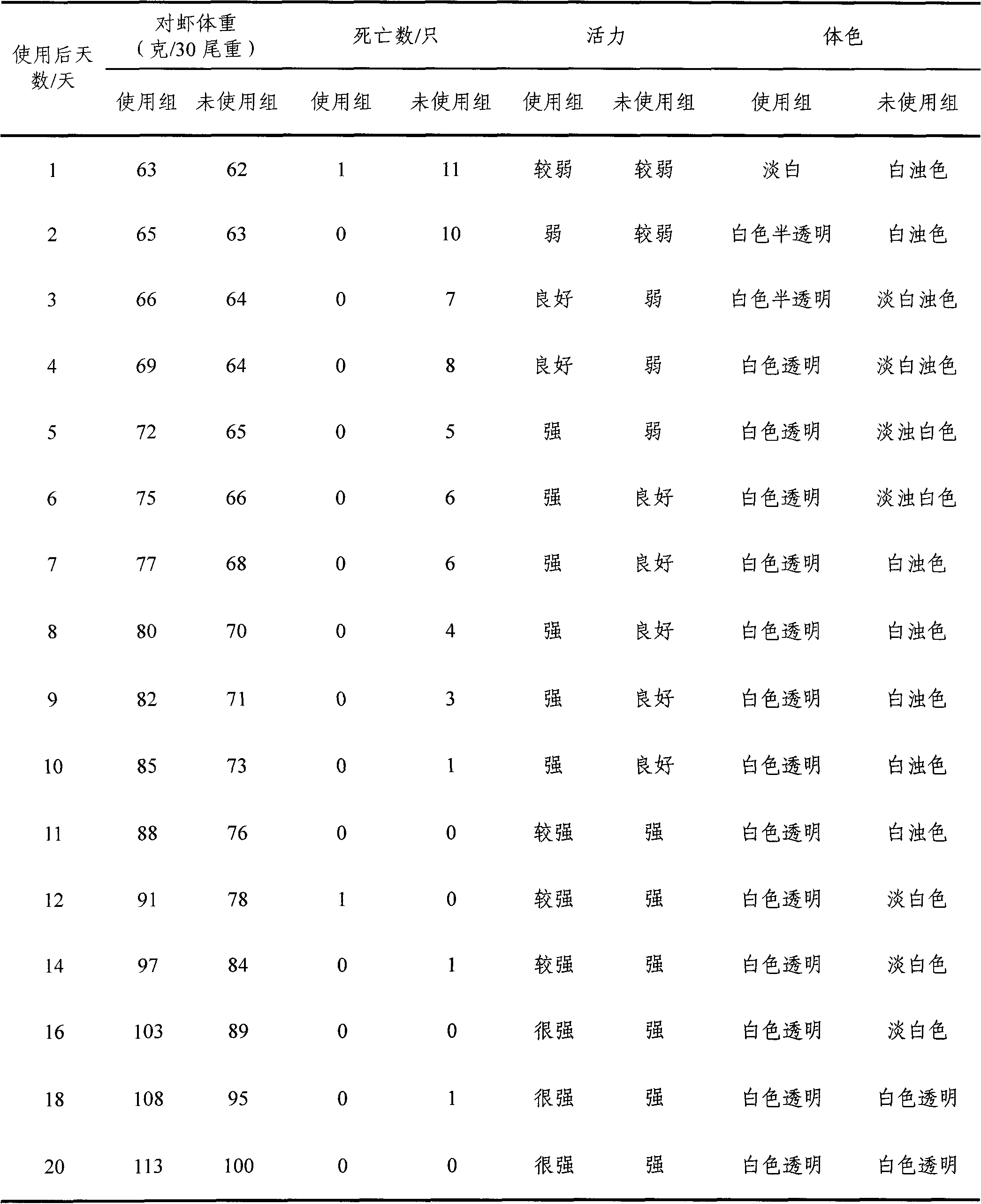 Activity enhancer for shrimps, crabs and fish in aquaculture and preparation method thereof