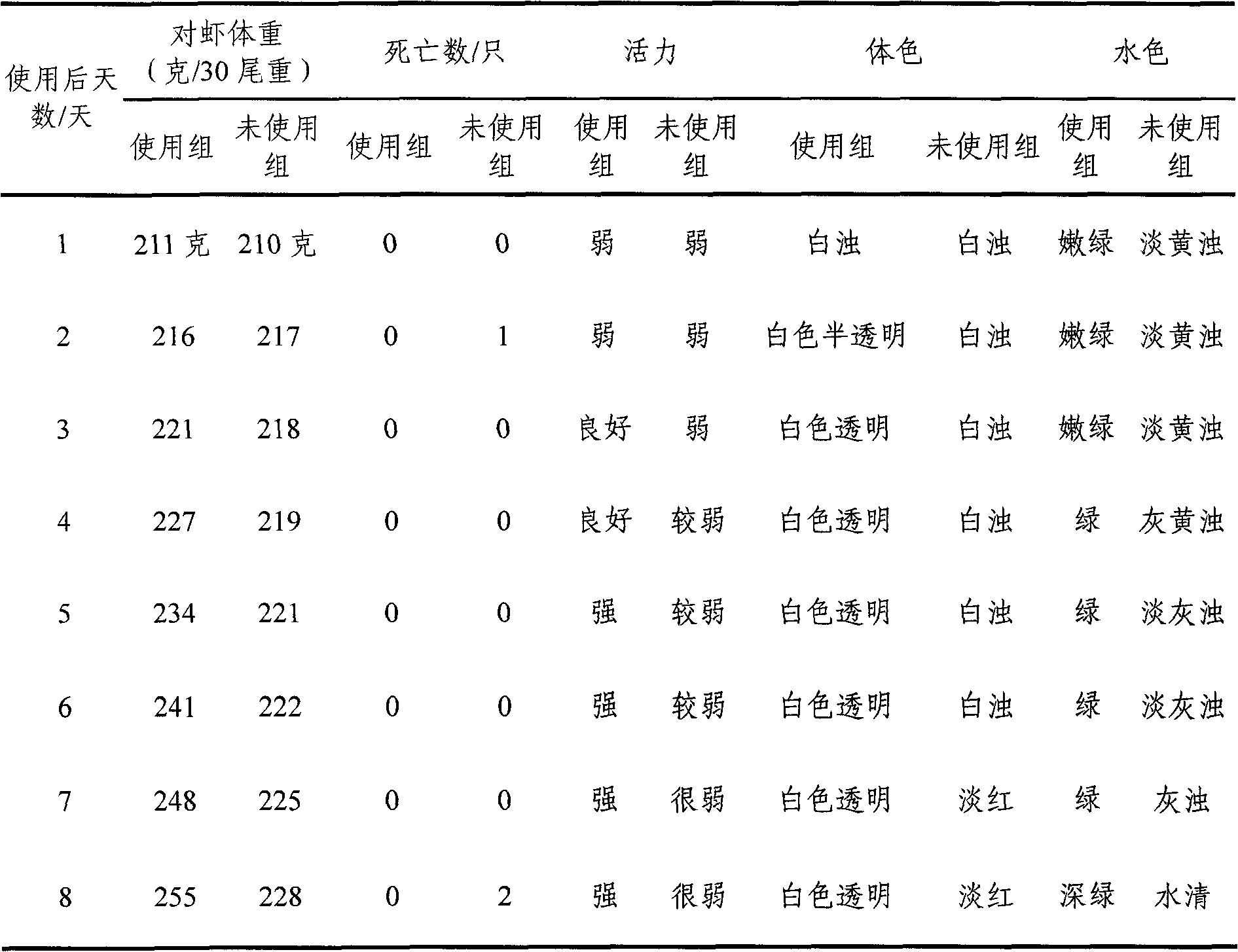 Activity enhancer for shrimps, crabs and fish in aquaculture and preparation method thereof