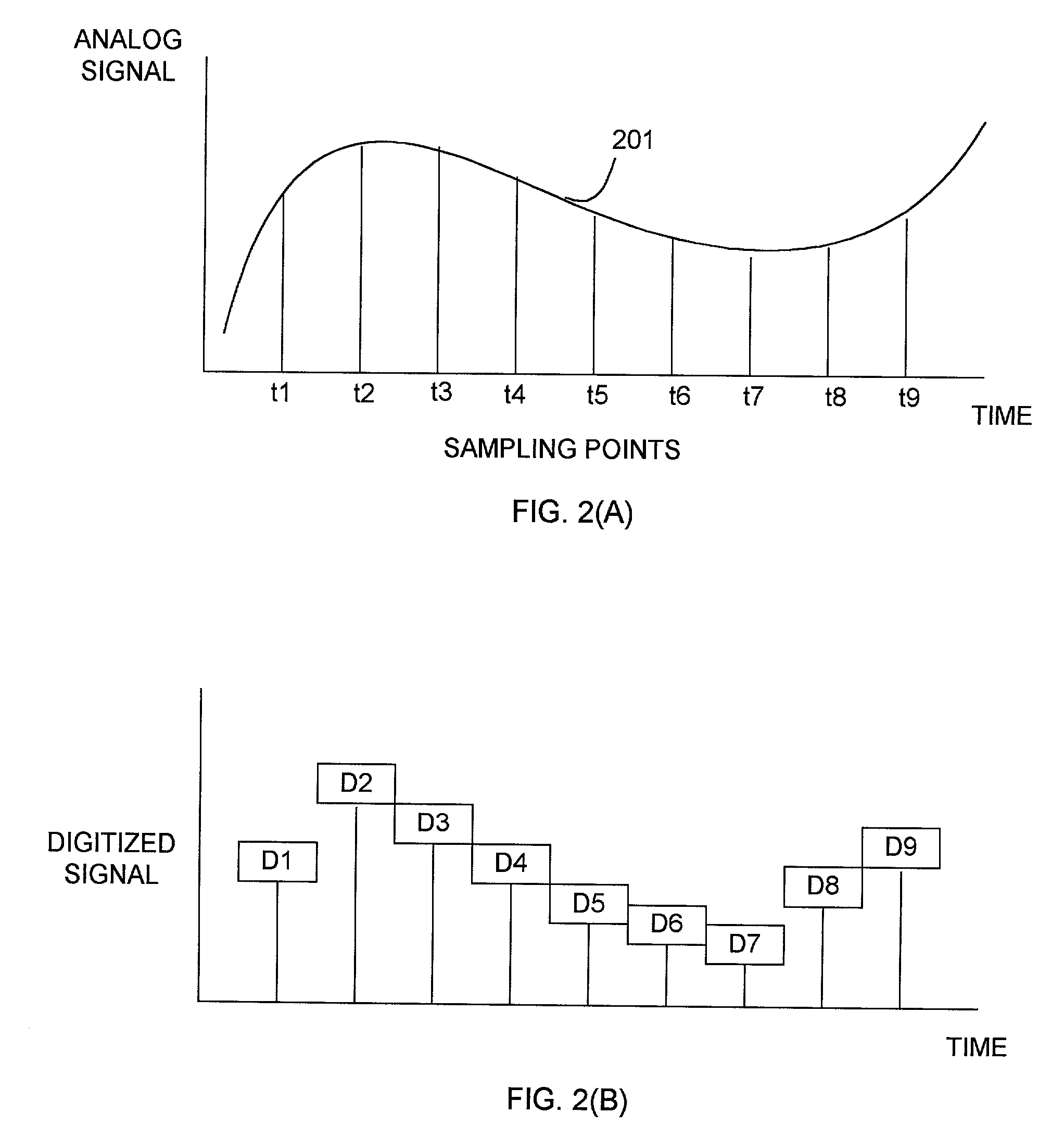 Digital entroping for digital audio reproductions