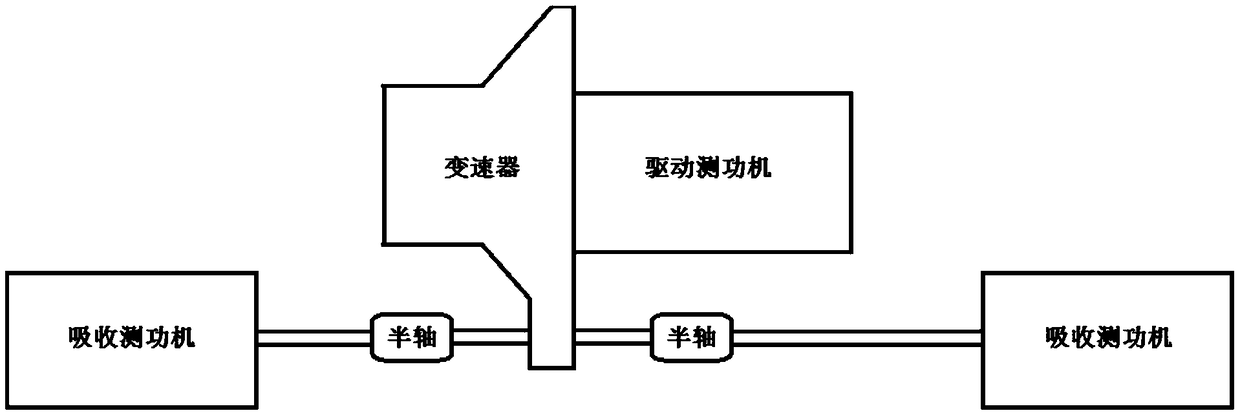 Method capable of testing motor efficiency on hybrid power assembly bench