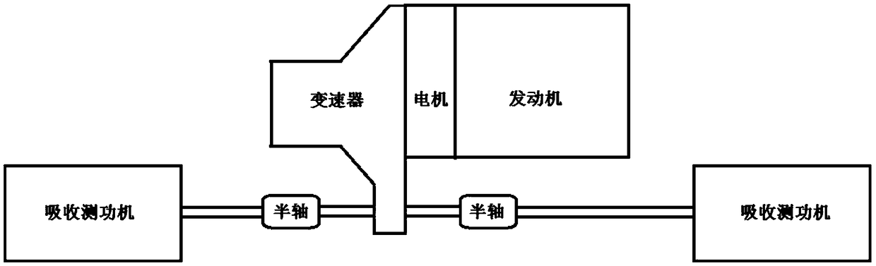 Method capable of testing motor efficiency on hybrid power assembly bench