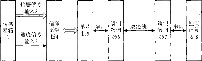 Optical fiber communication system capable of monitoring multiple mining conveyor belts