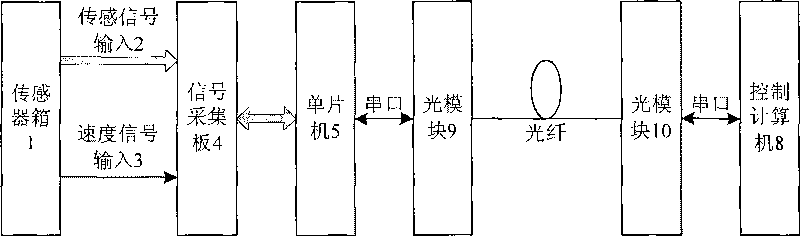 Optical fiber communication system capable of monitoring multiple mining conveyor belts