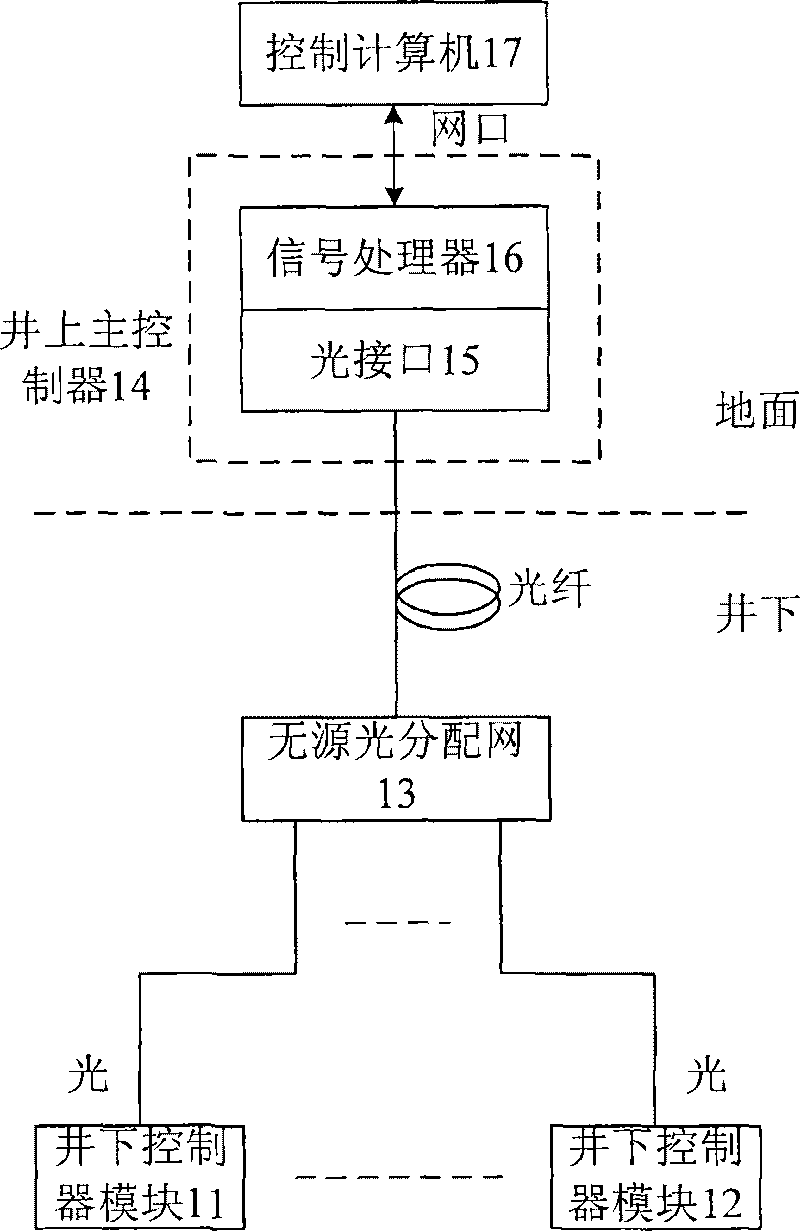 Optical fiber communication system capable of monitoring multiple mining conveyor belts