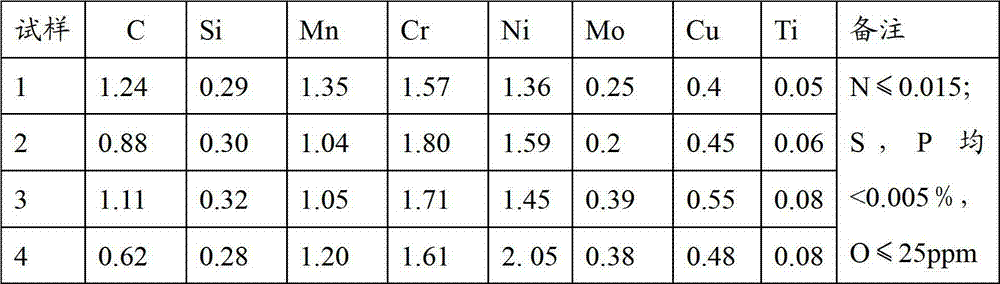 Low alloy steel