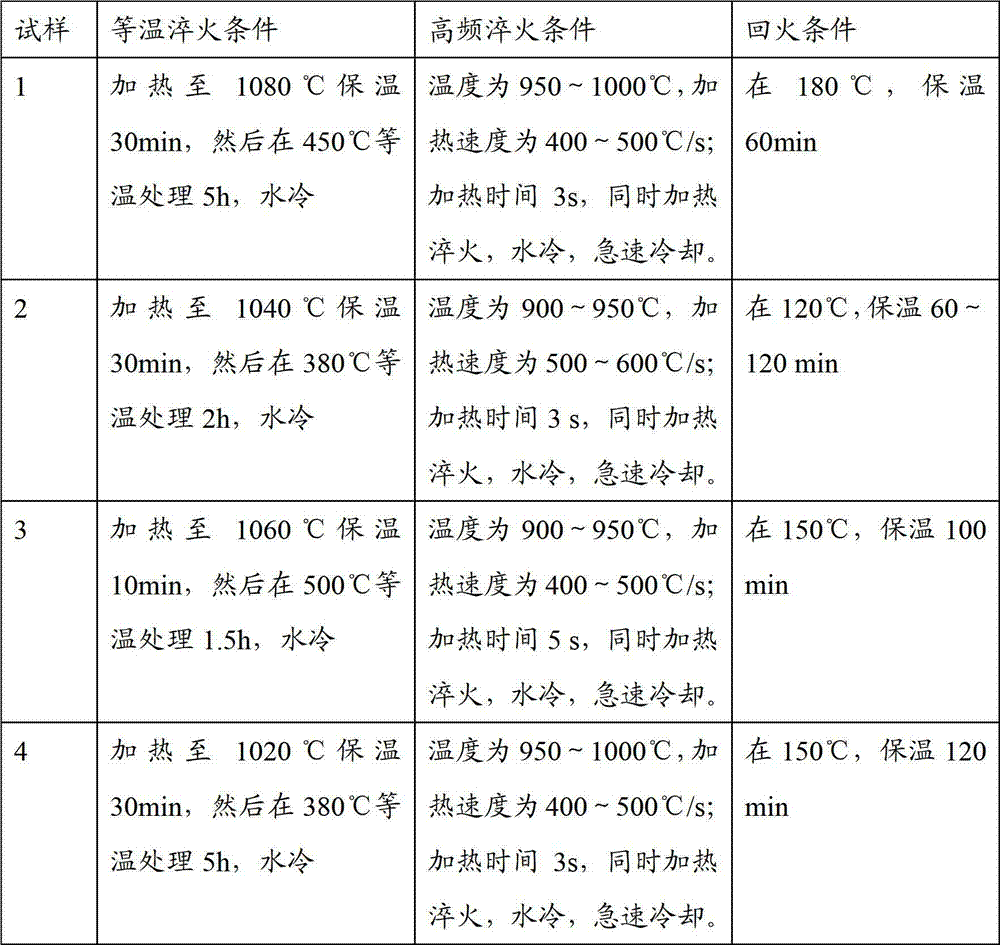 Low alloy steel