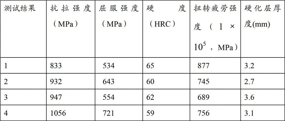 Low alloy steel