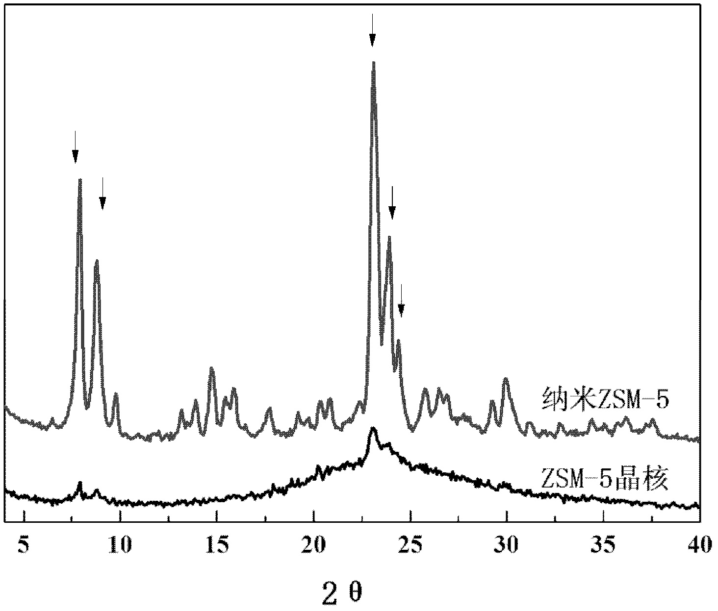 Method for preparing propene by catalytic cracking