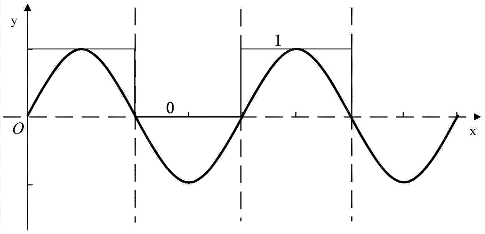 Self-correcting startup method based on rotor position detection for brushless motors