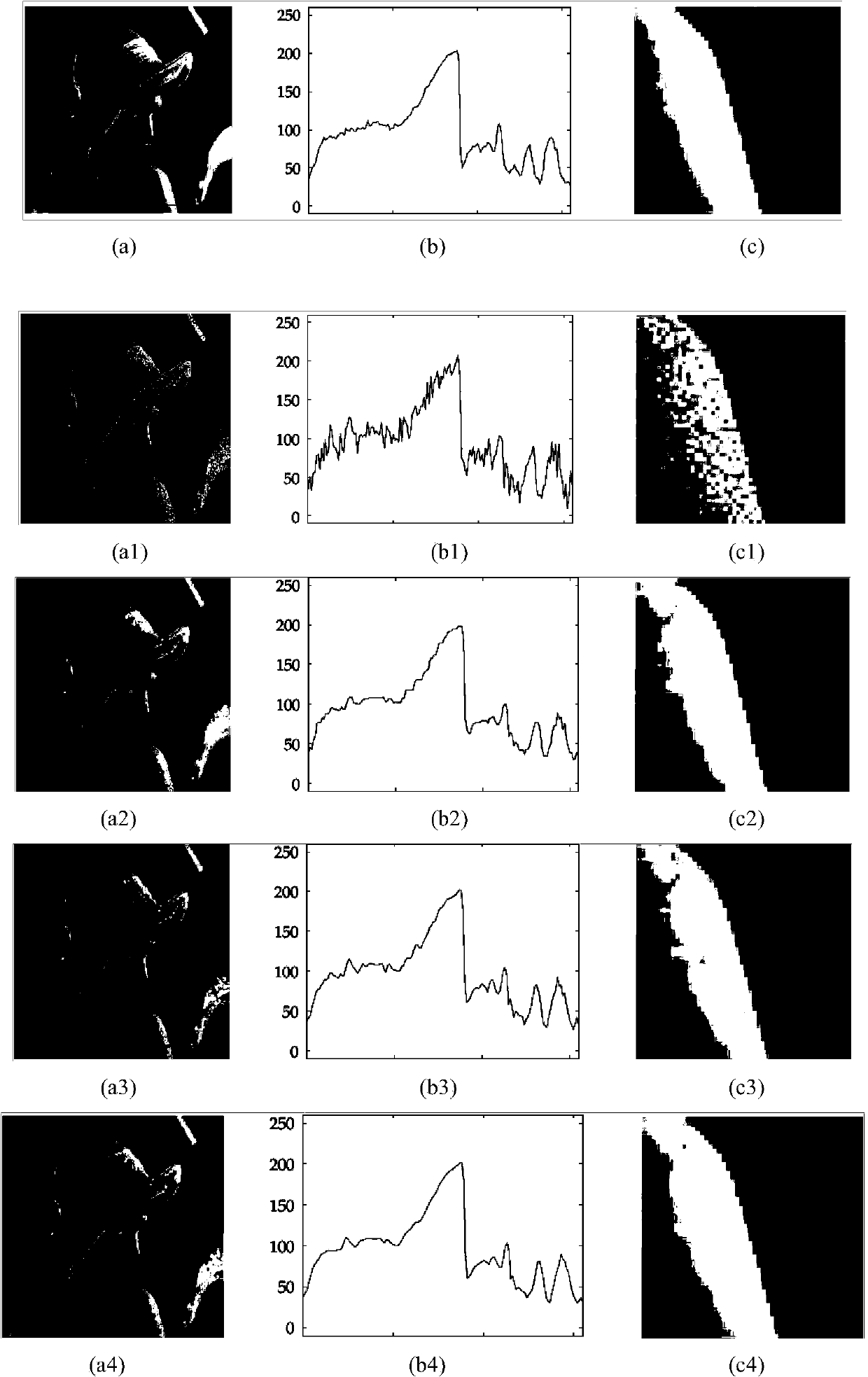 Edge-preserving and structure-preserving recovery method for variation PDE (Partial Differential Equation) image