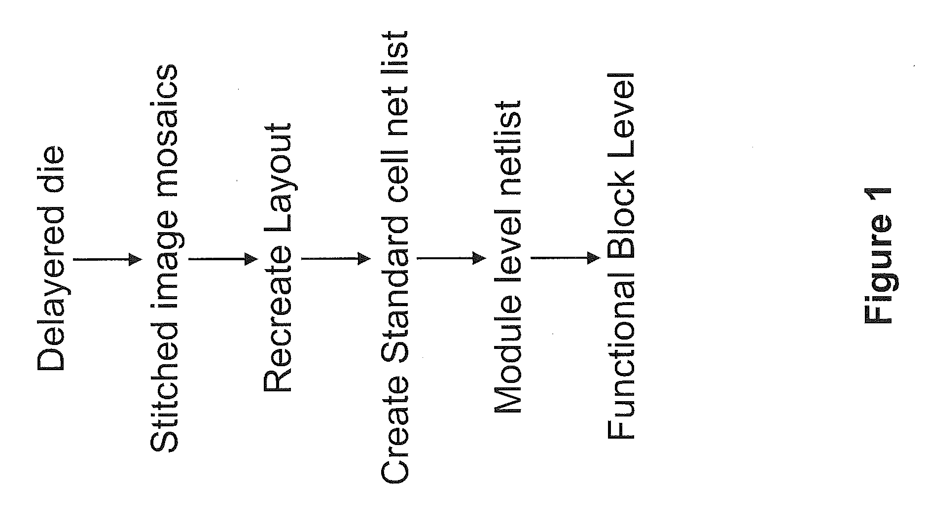 Integrated circuit analysis systems and methods