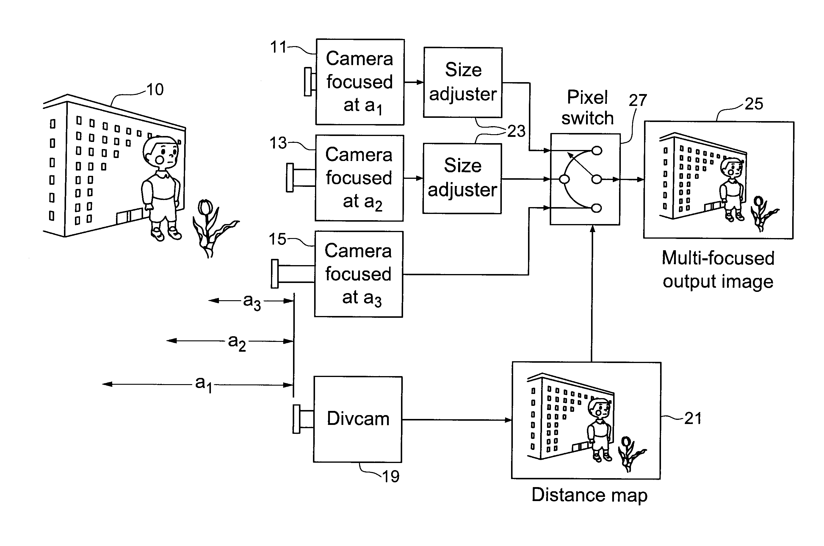 Camera system and method for amalgamating images to create an omni-focused image