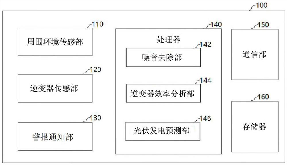 Inverter efficiency information deriving device and method