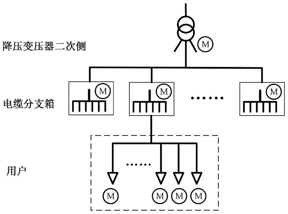 Topology identification and parameter estimation method for low-voltage distribution network