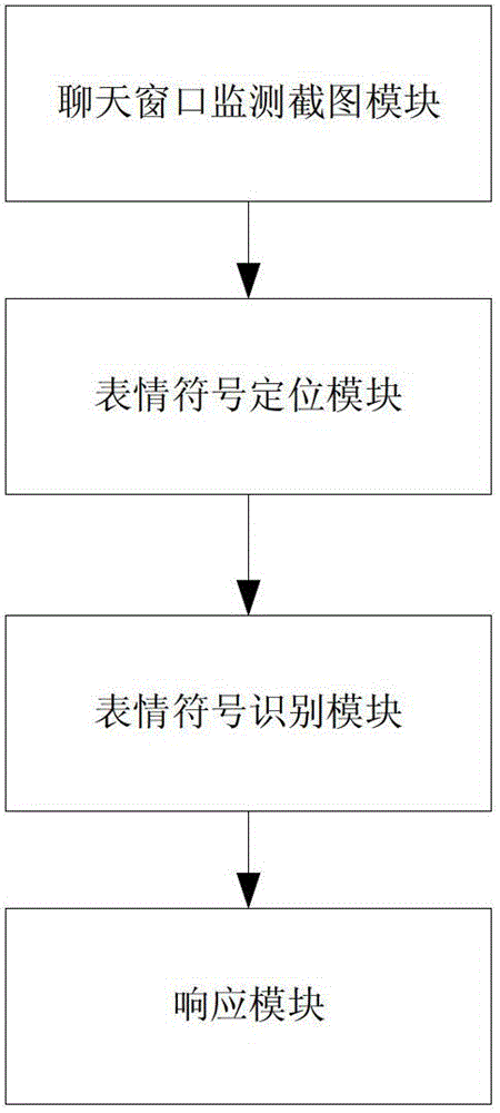 Expression robot applied to instant messaging tool