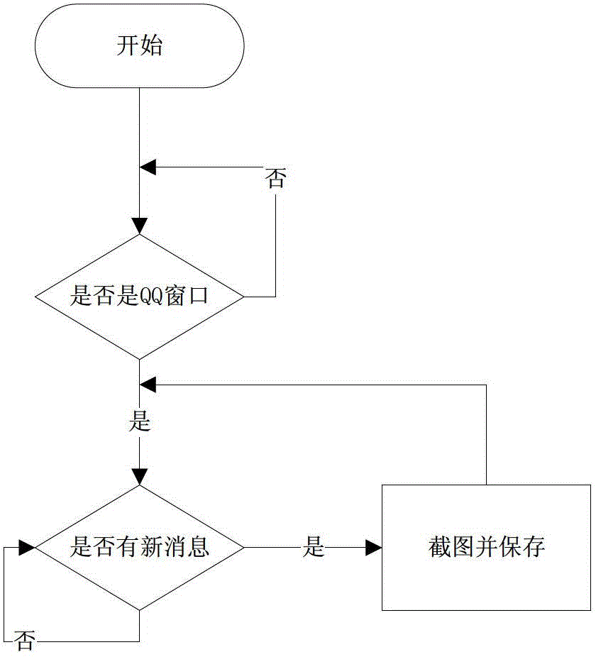 Expression robot applied to instant messaging tool