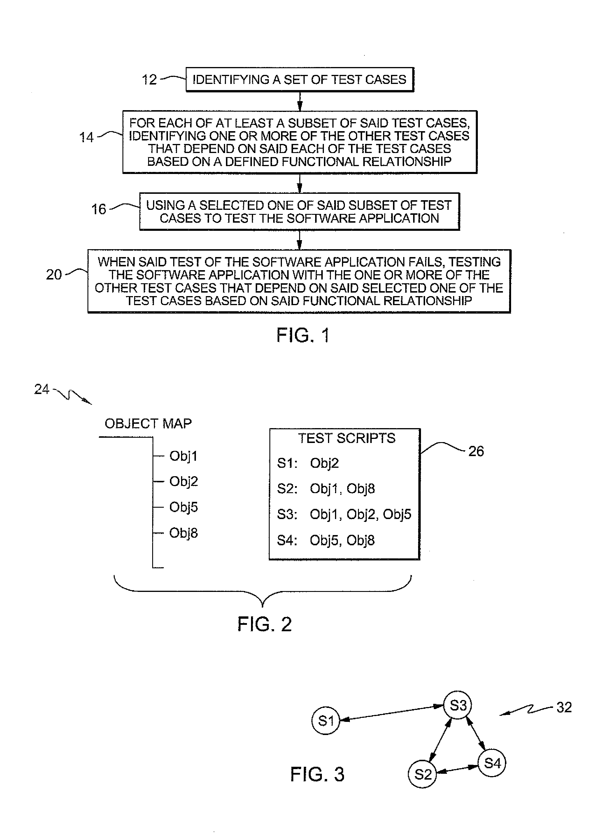 Dynamic functional testing coverage based on failure dependency graph