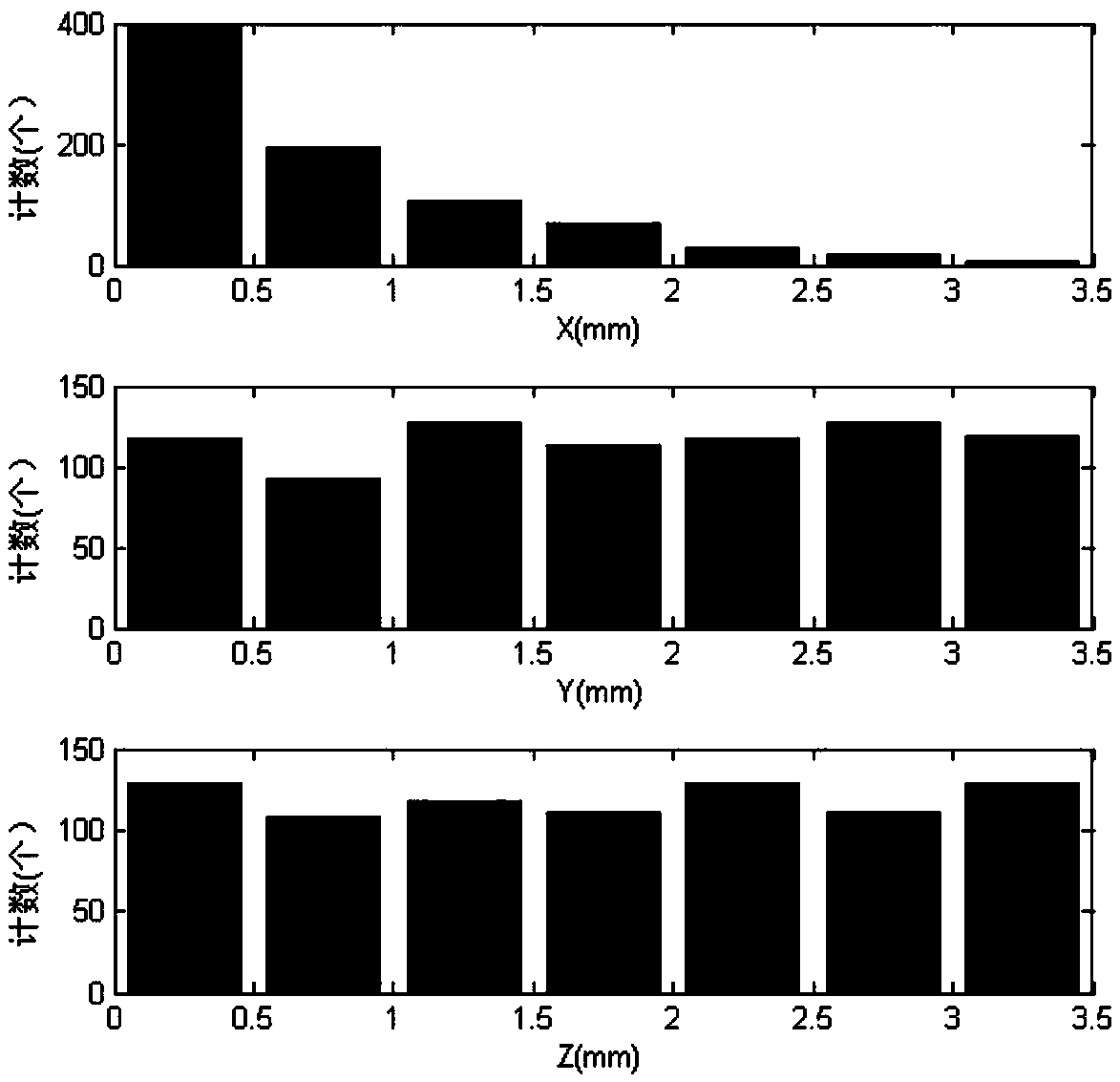 4[Pi] space panorama radioactive source positioning system and method