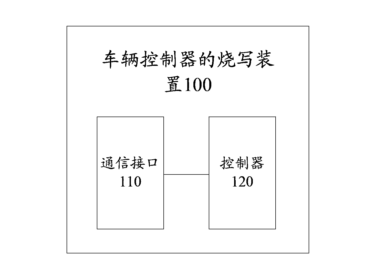 Programming device of vehicle controller