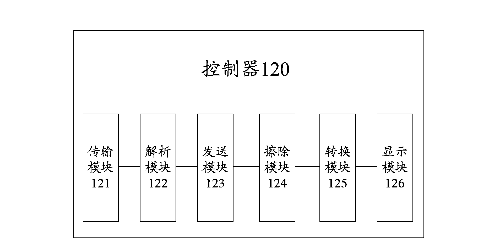 Programming device of vehicle controller