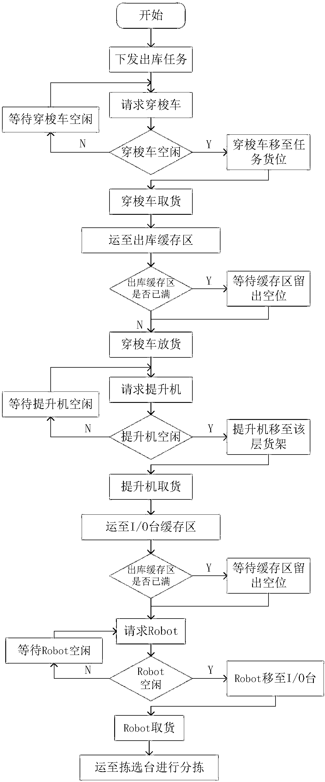 Multilayer shuttling car warehousing conveying system based on warehousing robot and conveying method