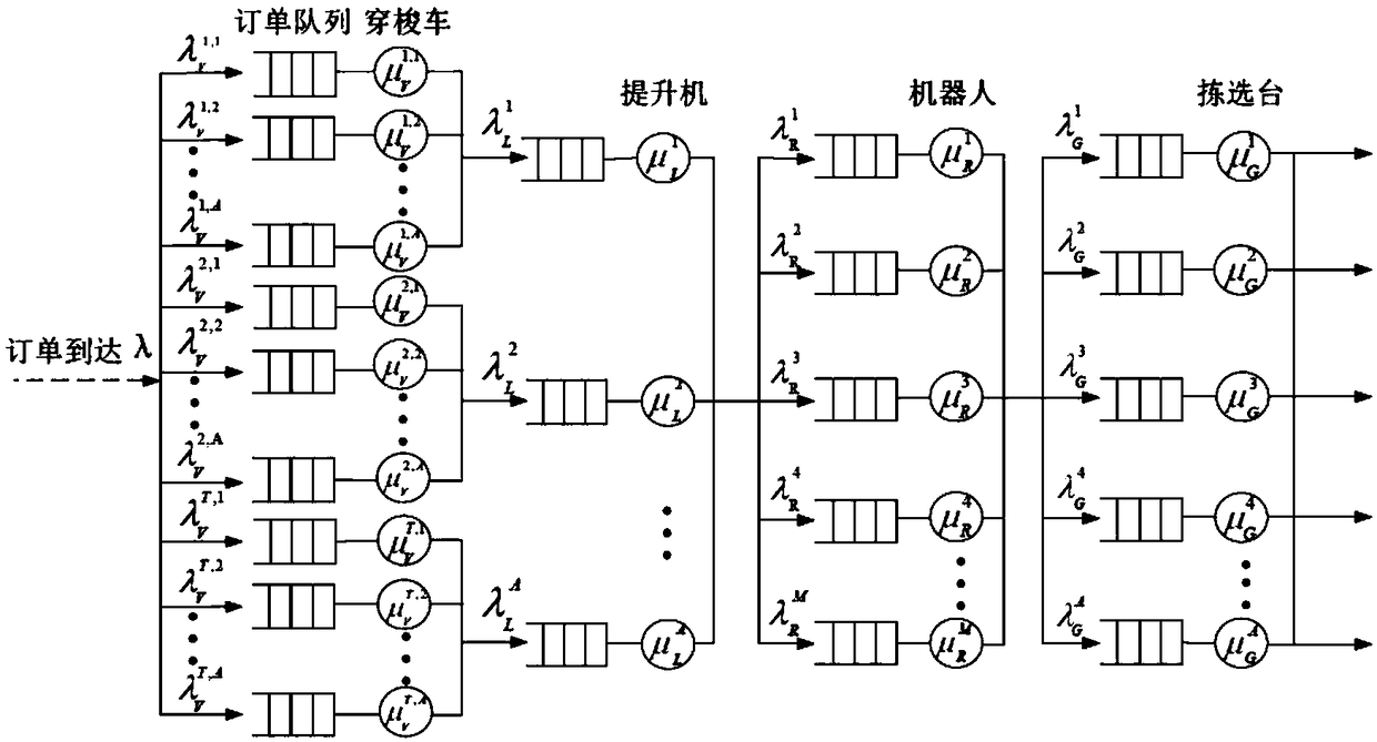 Multilayer shuttling car warehousing conveying system based on warehousing robot and conveying method