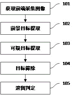 Remnant detection method