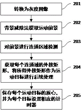 Remnant detection method