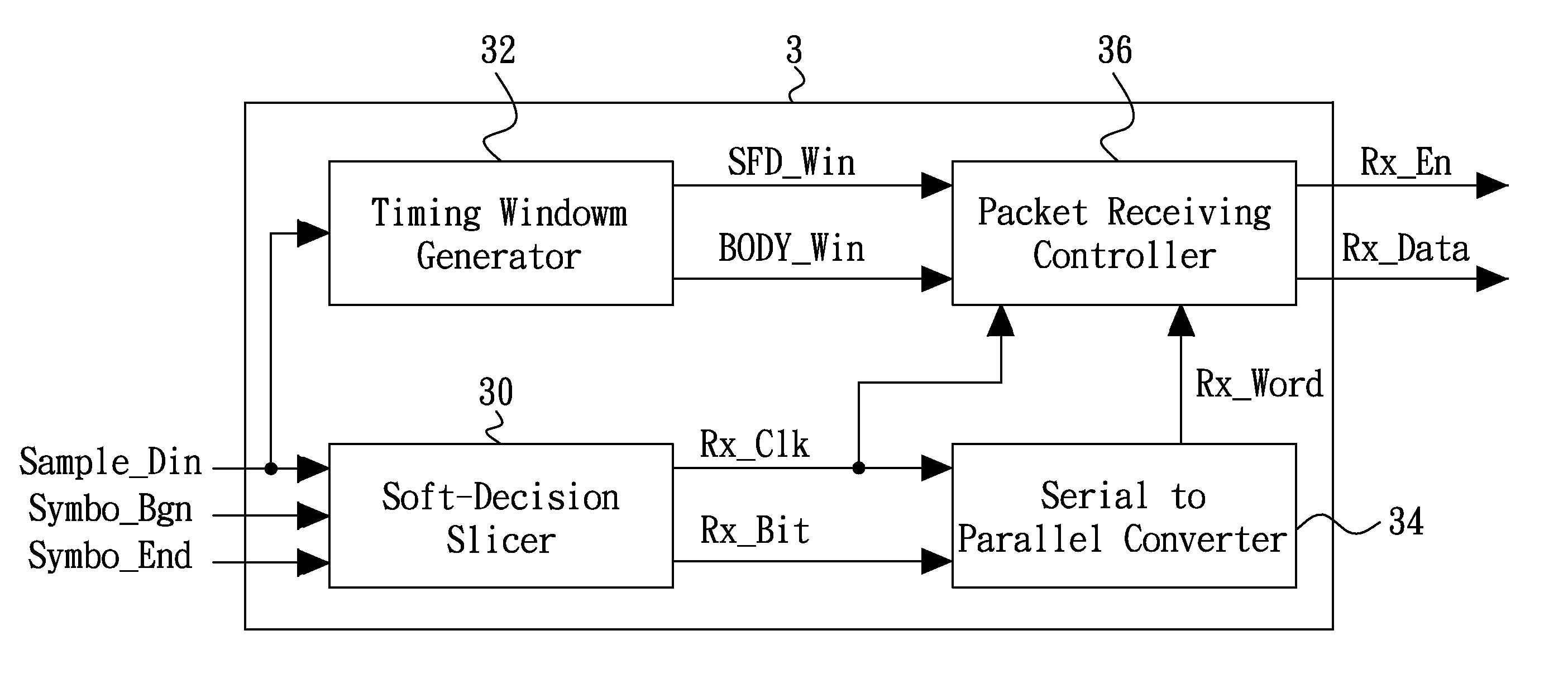 Method and system of receiving data with enhanced partial matching