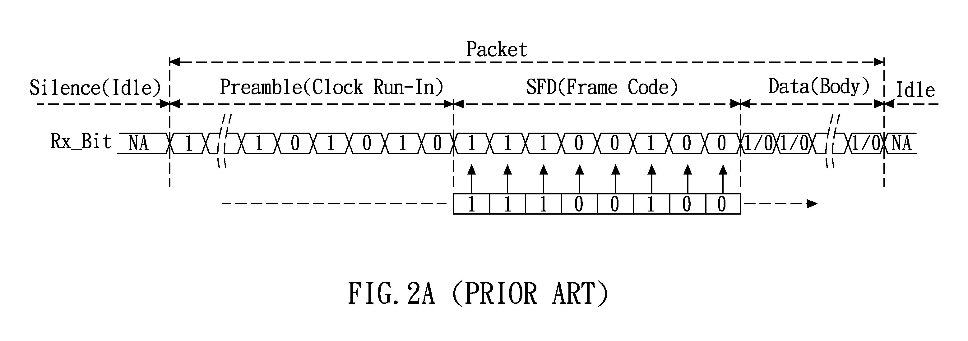 Method and system of receiving data with enhanced partial matching