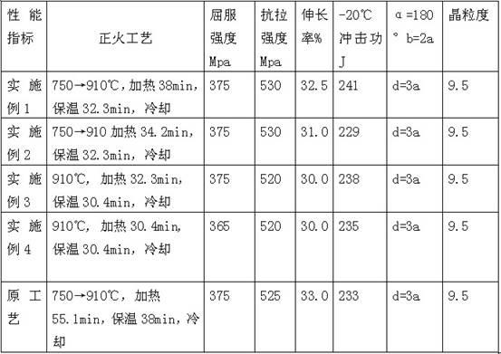 Quick normalizing heat treatment method for Q345R steel