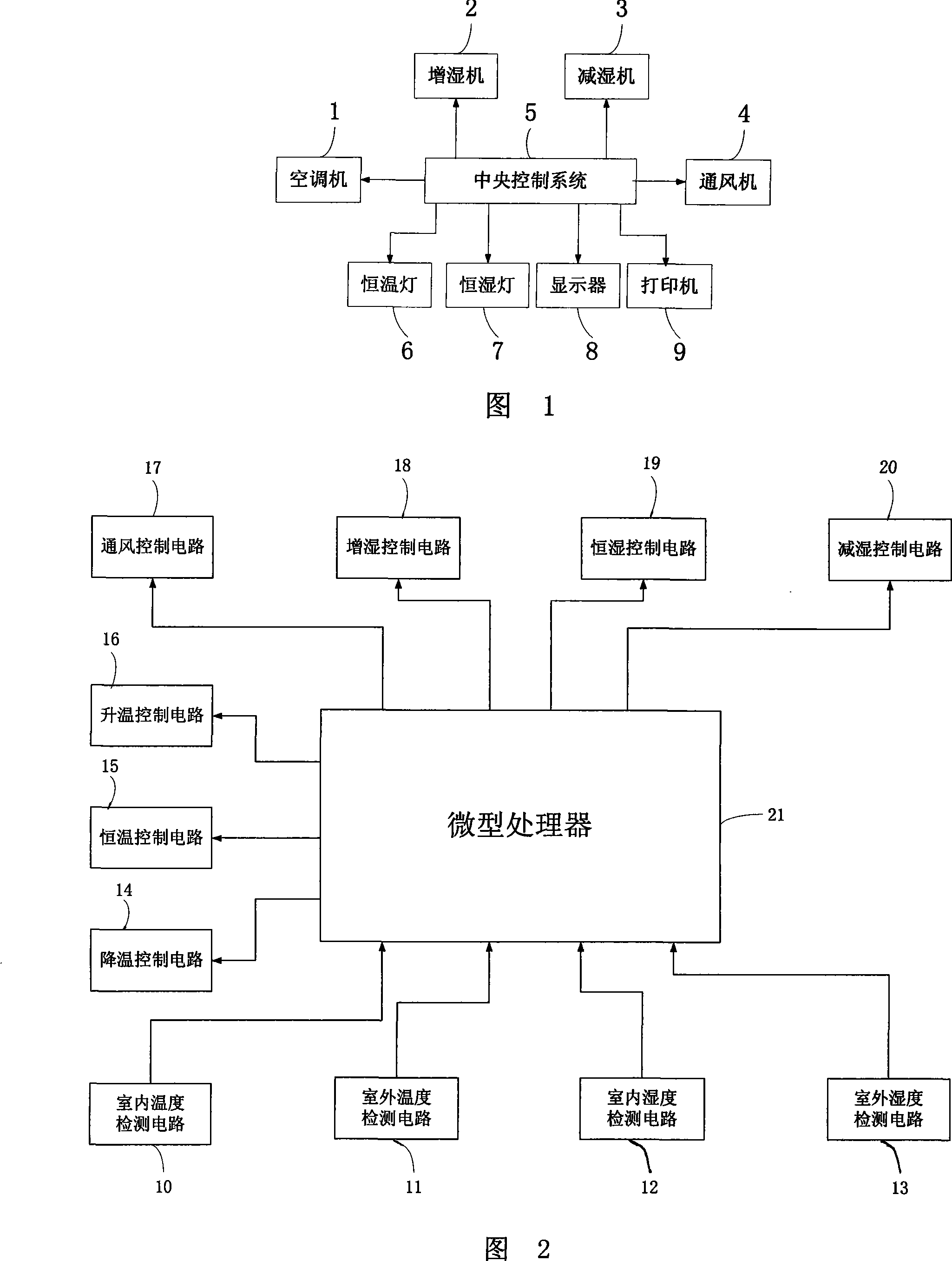 Humiture automatic control device and method