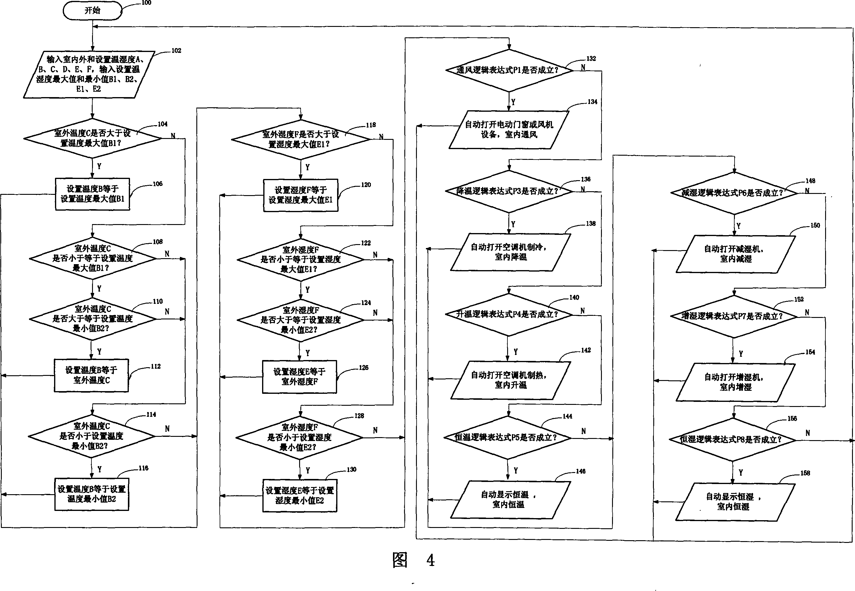 Humiture automatic control device and method