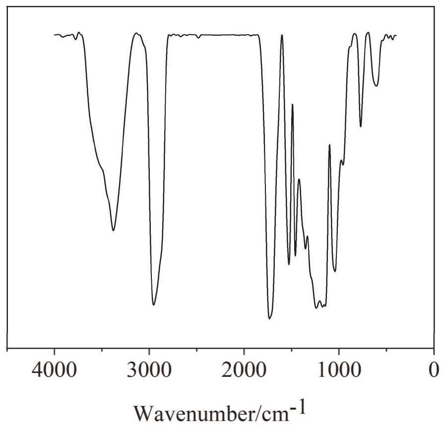 Hyperbranched organic amino silicon post-chain-extension modified waterborne polyurethane and preparation method thereof