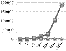 A social network-based logistics cargo distribution method