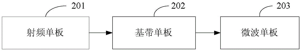 Method and device for achieving long-distance communication of mobile base station