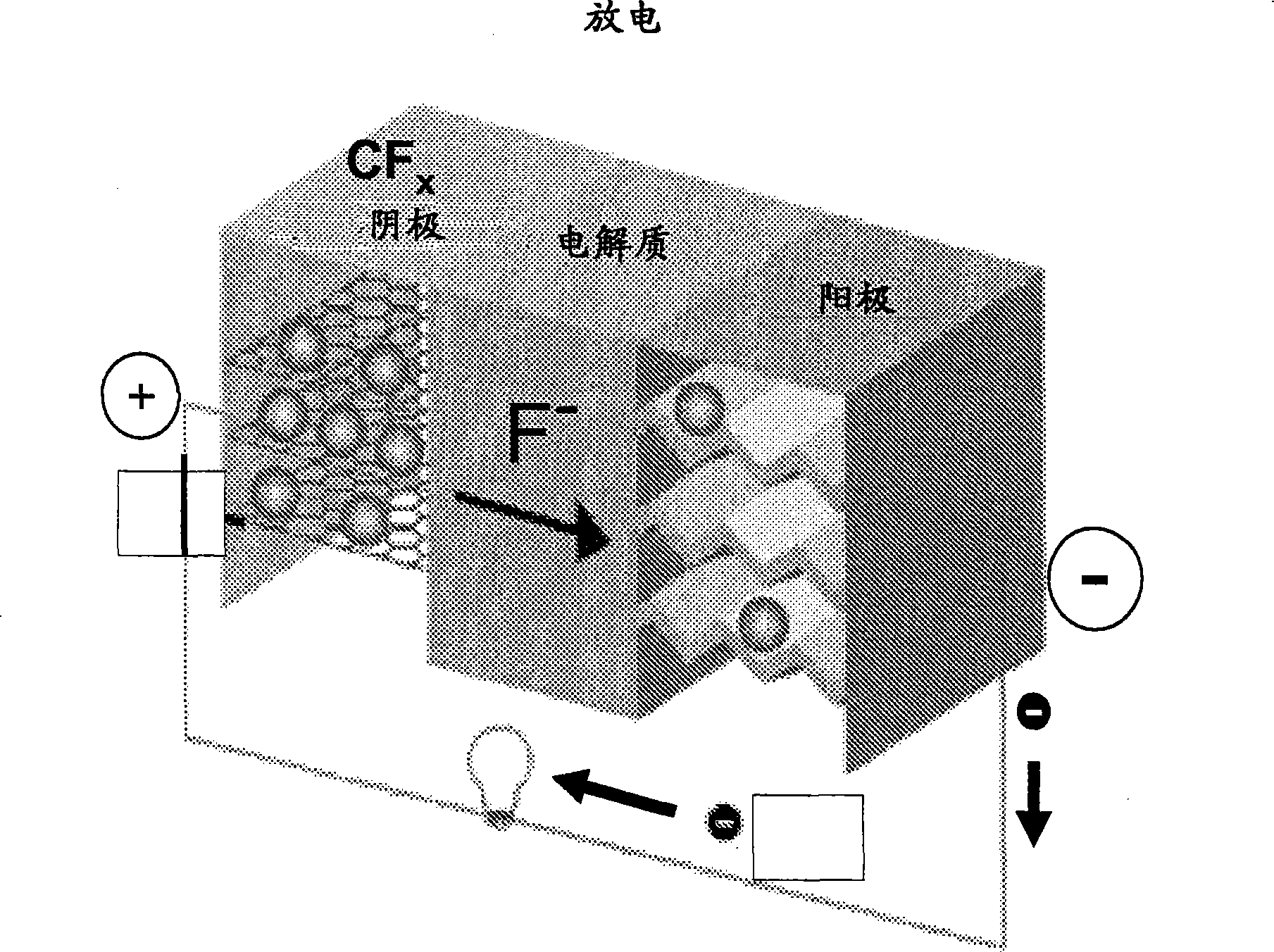 Fluoride ion electrochemical cell