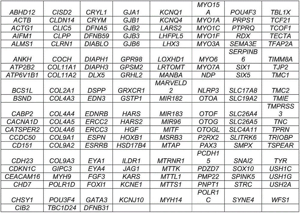 Kit and application thereof, and method and system for detecting area target variation