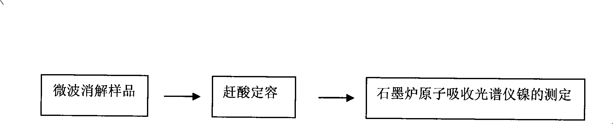 Method for measuring nickel content in smoke tipping paper